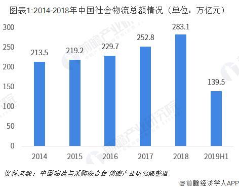 物流行業分析：降本增效取得了(le／liǎo)一(yī / yì ／yí)定進展