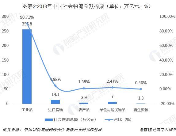 物流行業分析：降本增效取得了(le／liǎo)一(yī / yì ／yí)定進展