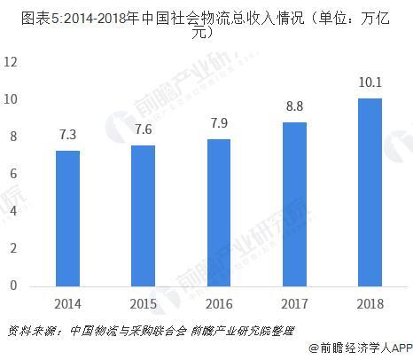 物流行業分析：降本增效取得了(le／liǎo)一(yī / yì ／yí)定進展